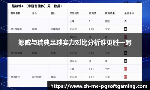 挪威与瑞典足球实力对比分析谁更胜一筹