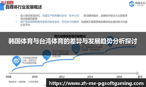 韩国体育与台湾体育的差异与发展趋势分析探讨