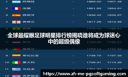 全球最耀眼足球明星排行榜揭晓谁将成为球迷心中的超级偶像